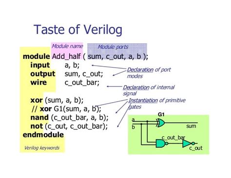 Toradh íomhá ar Verilog Tutorial PDF