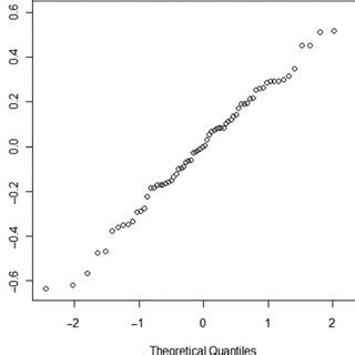 Linear QQ-plot に対する画像結果