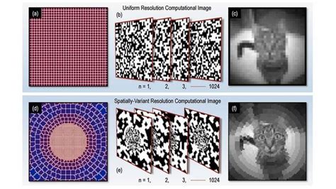Image result for Computer Vision 1 Pixel Line Smart Resize