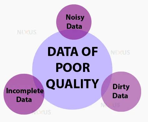 Poor Data Machine Learning に対する画像結果