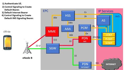 Voice Over LTE Benefits に対する画像結果