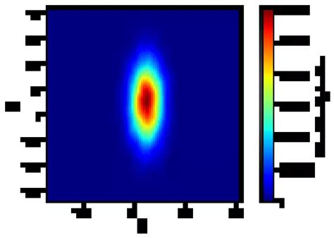 Toradh íomhá ar Kernel Density Estimation 2D
