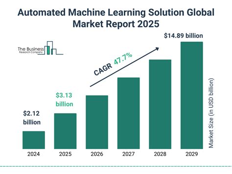 Machine Learning Solution Graph に対する画像結果