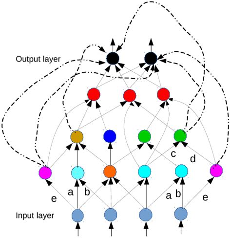Neural Network as Directed Graph に対する画像結果