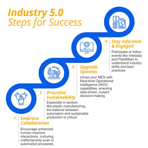 Image result for What Is Industry 5.0