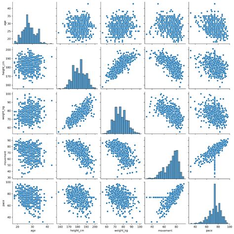 Toradh íomhá ar Correlation Matrix Scatter Plot Python