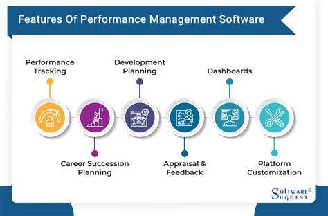Image result for Performance Management System Examples Framework