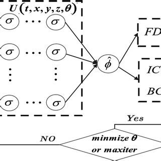 Toradh íomhá ar Deep Learning Initial Form