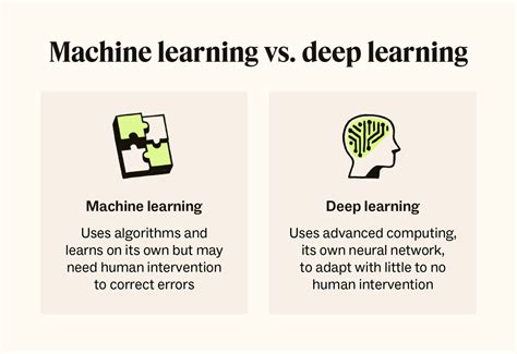 Is Deep Learning a Form of Machine Learning に対する画像結果