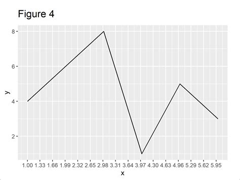 Graph Figure Axis માટે ઇમેજ પરિણામ