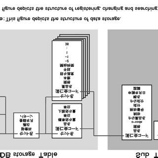 Image result for Data Storage and Structure SQLite
