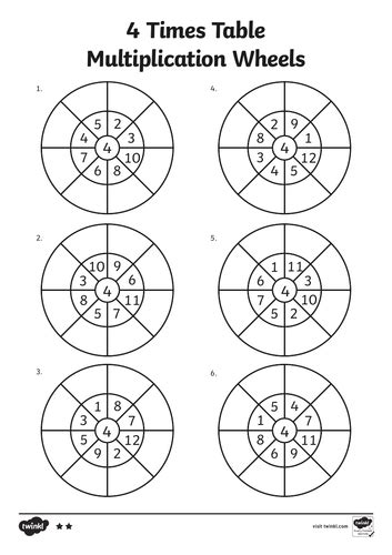 Image result for Multiplication Check Resources
