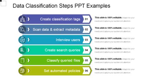Toradh íomhá ar Data Classification Slide