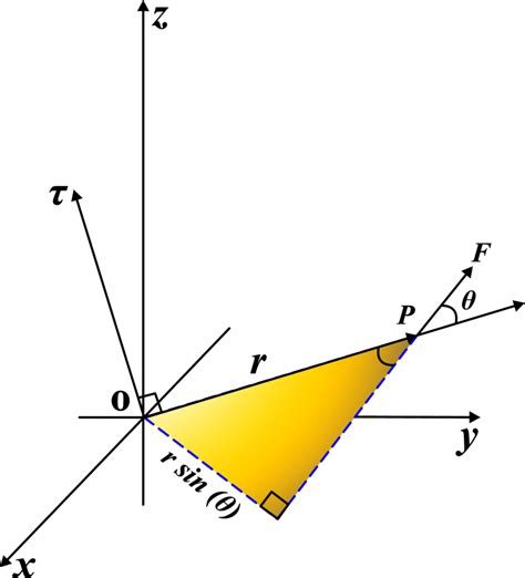 Image result for Torque Angular