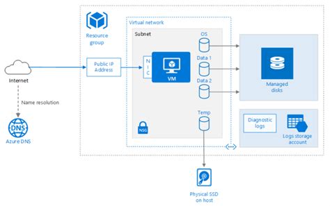Afbeeldingsresultaten voor Use Operating System Image to Deploy Virtual Machine