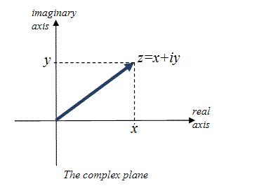 Image result for Relative Complex Plane
