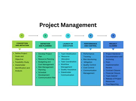 Project Efficiency に対する画像結果