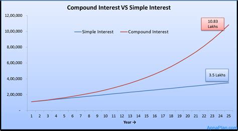 Image result for Continuous Interest Graph