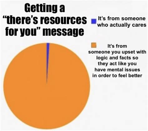 Afbeeldingsresultaten voor Yes I'm Sure