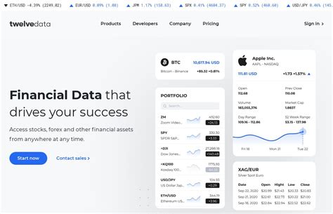 Twelve Data API に対する画像結果