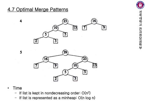 Image result for Problem in LeetCode Related to Optimal Merge Pattern