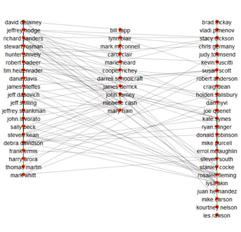 Python Igraph Plot Color に対する画像結果