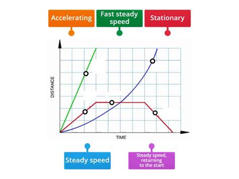 Image result for Distance Time Graph Speed