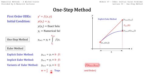 Afbeeldingsresultaten voor Why to Use Numerical Methods