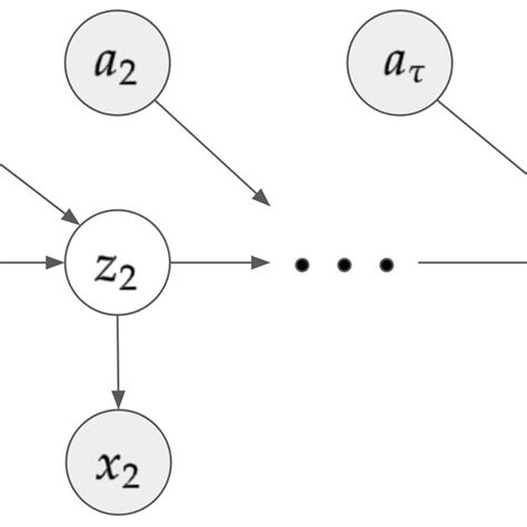 Toradh íomhá ar Simple Probabilistic Model