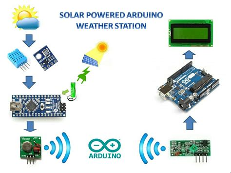 Arduino Open Weather Station에 대한 이미지 결과