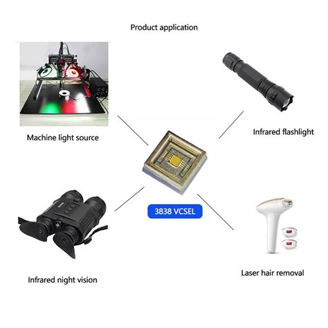 Toradh íomhá ar SMD VCSEL