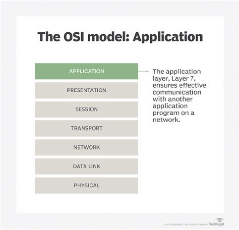 Application Layer in Computer Network に対する画像結果