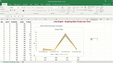 Graphing Over Time に対する画像結果