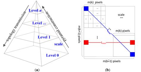 Image result for That One Open Source Library Supporting Pyramid
