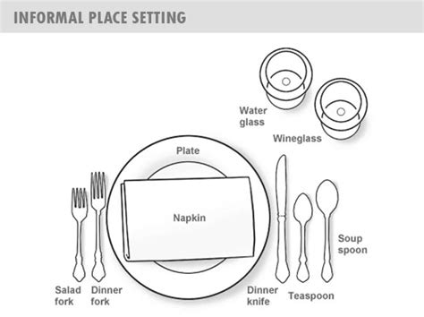 Image result for Table Place Setting Guide