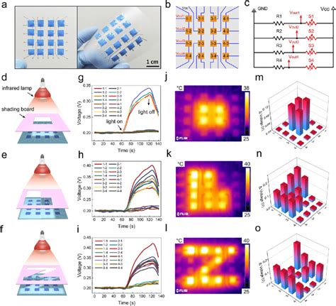 Image result for Glass/Carbon Sensor Array