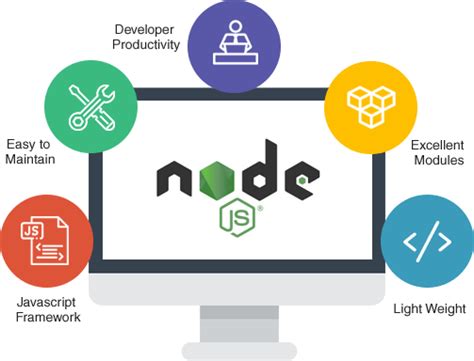 Image result for Node Editor Web Development