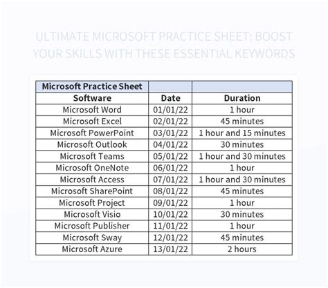 Afbeeldingsresultaten voor Excel Sheet Work for Practice