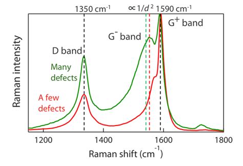 Image result for High Resolution Raman Spectrometer