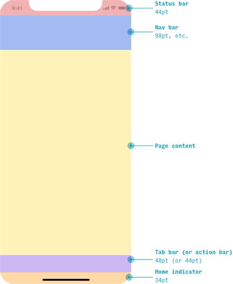 Image result for iOS Guidelines