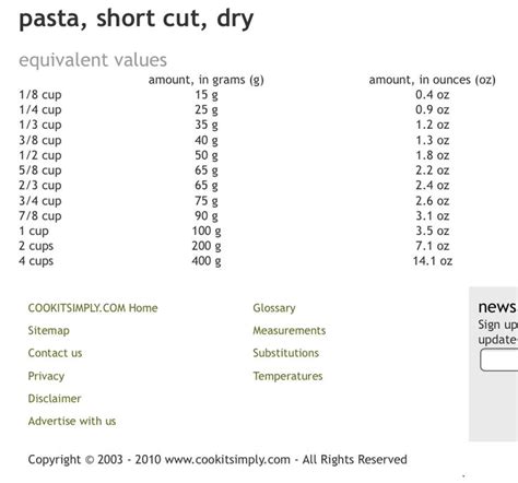 Image result for Normal Times Tabale Chart