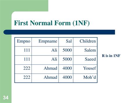 Image result for 1NF Table Example