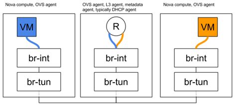 Image result for Distributed Network Routing