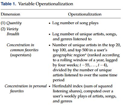 Image result for Operationalization Table Example