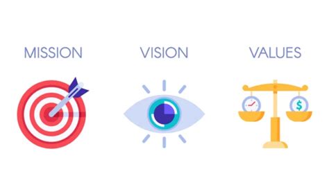 Image result for Mission Vision Core Values Strategic Direction