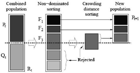 Genetic Algorithm NSGA に対する画像結果