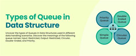 Image result for Write a Data Structure for a Queue