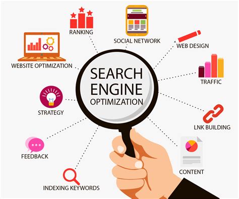 Image result for SEO Method