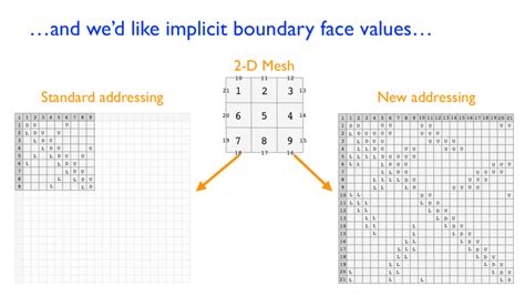 Image result for Diagonal Sparse Matrix