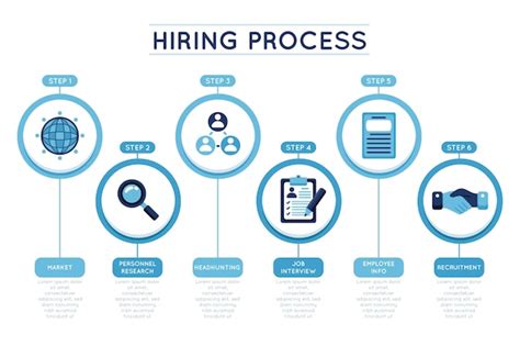 Toradh íomhá ar Hiring Process Steps